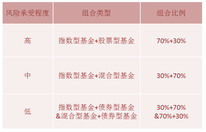 爱定投02.PNG