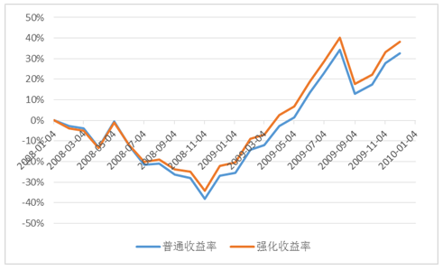 爱定投0602.PNG