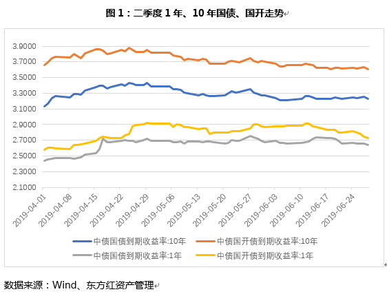 债券1.PNG