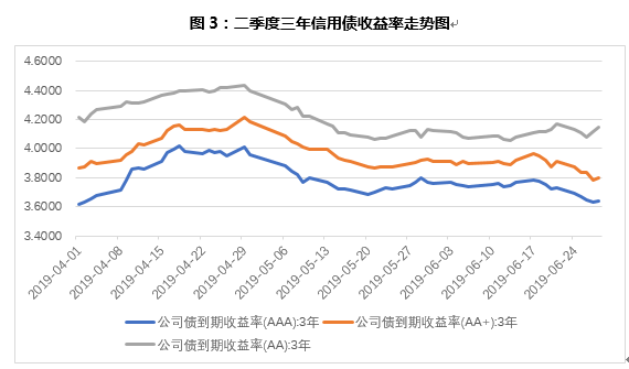 债券3.PNG