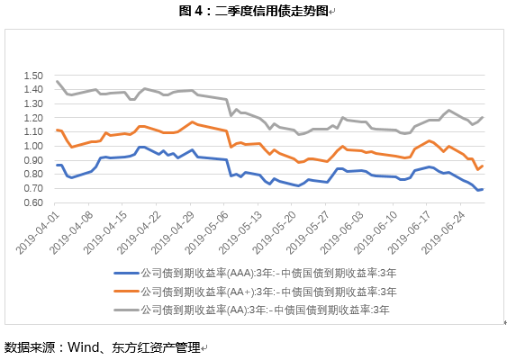 债券4.PNG