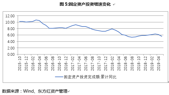 债券5.PNG